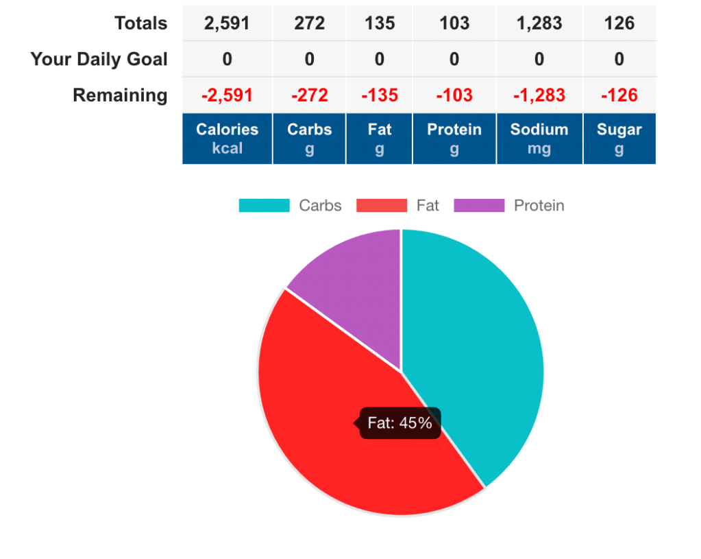 From bed rest to thriving! How the Specific Carbohydrate Diet has kept my Ulcerative Colitis in remission, and what I eat on a normal day! Plus…HOW MANY calories does this anorexia survivor eat?! #food #specificcarbohydratediet #ulcerativecolotis #crohns #health #glutenfree #keto #cooking #anorexia #recovery 