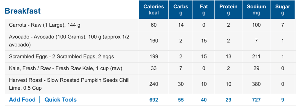 From bed rest to thriving! How the Specific Carbohydrate Diet has kept my Ulcerative Colitis in remission, and what I eat on a normal day! Plus…HOW MANY calories does this anorexia survivor eat?! #food #specificcarbohydratediet #ulcerativecolotis #crohns #health #glutenfree #keto #cooking #anorexia #recovery 